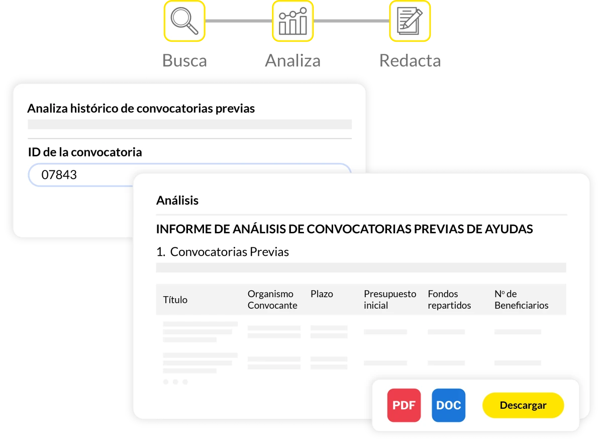 Flujo de automatización de FANDIT que busca, analiza y redacta un informe de convocatorias previas listo para descargar