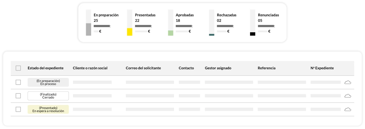 Vista global de expedientes por estado, con el listado de solicitudes y su gestor asignado