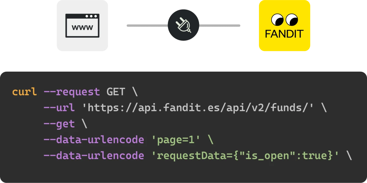 Llamada de ejemplo a la API de FANDIT desde una aplicación externa